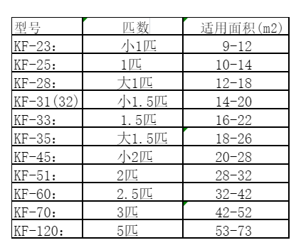 文水空调维修